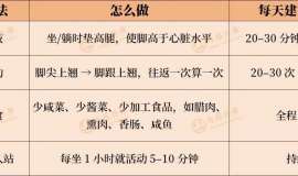 “肿”么办？超详细【水肿】处理大全，保障MET用药更安心！