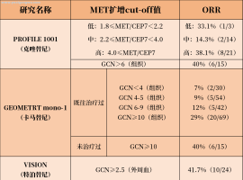 收藏！一文详解肺癌MET突变检测方法及靶向治疗方案