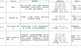 SMARCA4-NSCLC  盲试靶向药有效！！！