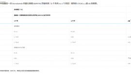 无进展生存期26.8个月！不可手术的中晚期肺癌患者如何实现治愈？