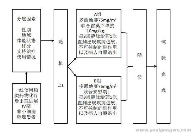 图二