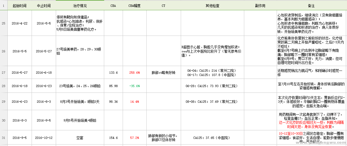 心愿家的治疗记录3