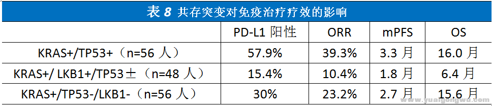 KRAS突变非小细胞18.png